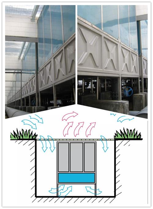放在地下空間應用的地坑冷卻塔 放在地下空間應用的地坑冷卻塔